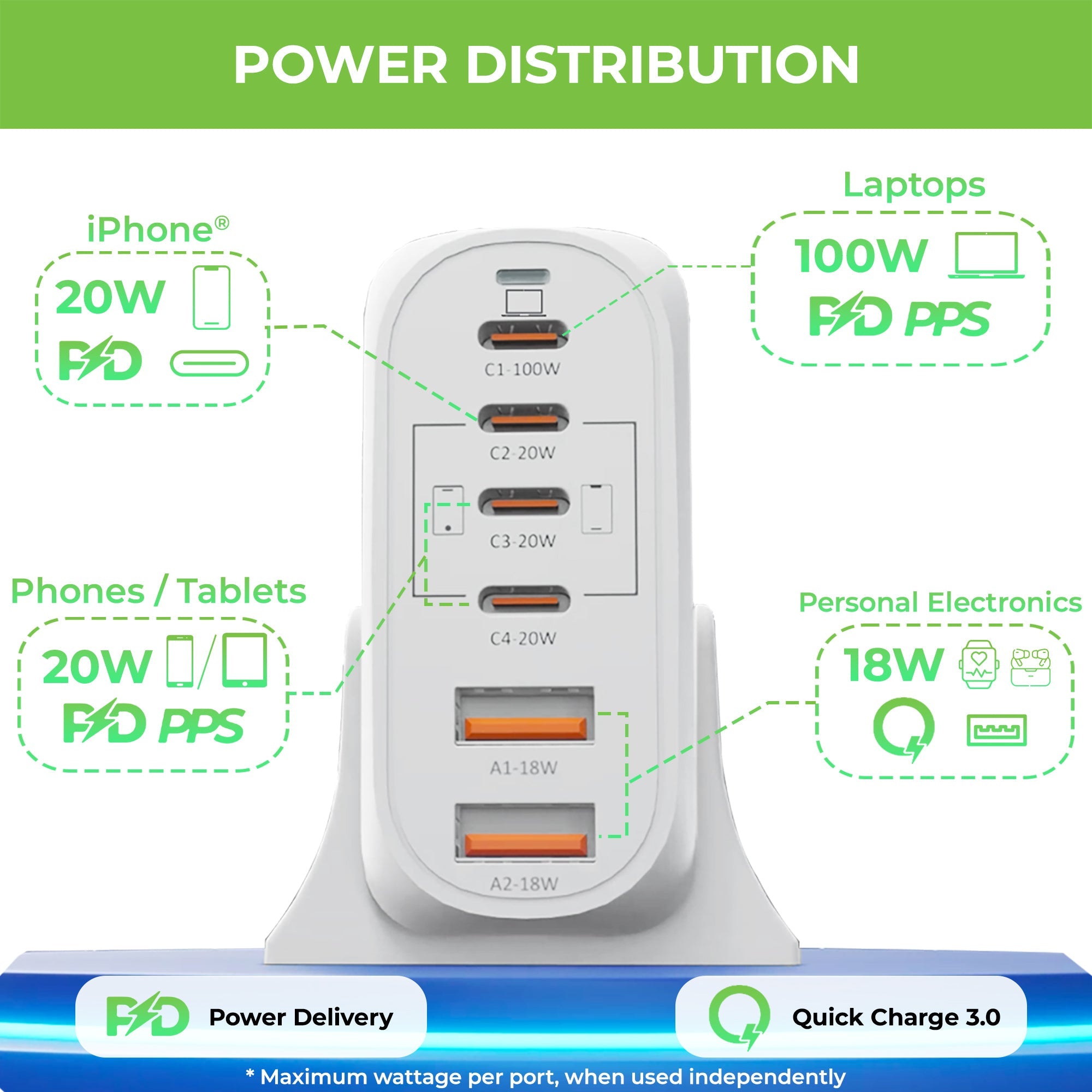Boost Unity 100 6 USB Port 100W Desktop GaN Charging Station UM1182