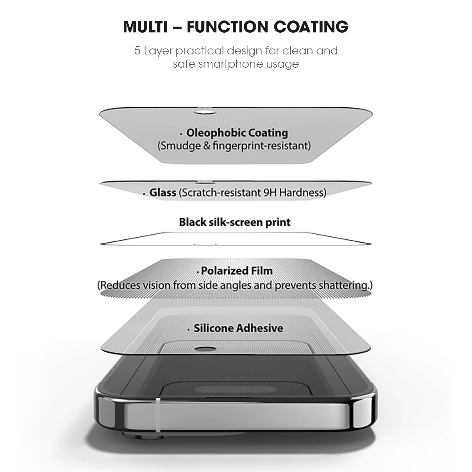 GRIPP Matte Privacy Tempered Glass Screen Protector for iPhone 15 Plus (6.7") with Anti Scratch & Anti Oil with 9h Hardness Edge to Edge Full Screen Protection Guard