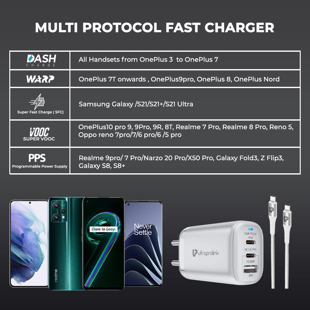 Boost 95 95W Power Delivery GaN Charger (2m) UM1101W