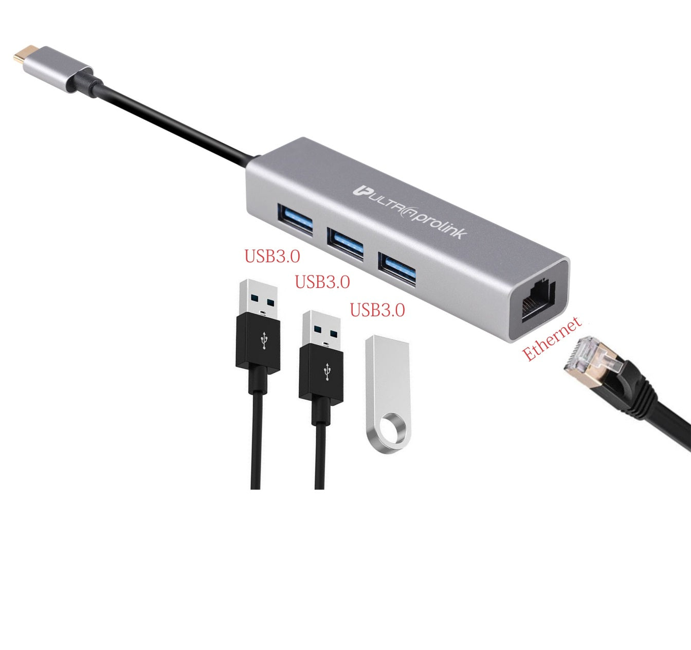 GigaHub Type C with Ethernet UM0095