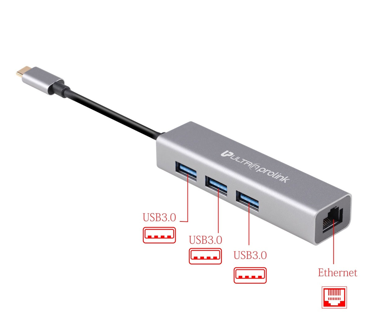 GigaHub Type C with Ethernet UM0095