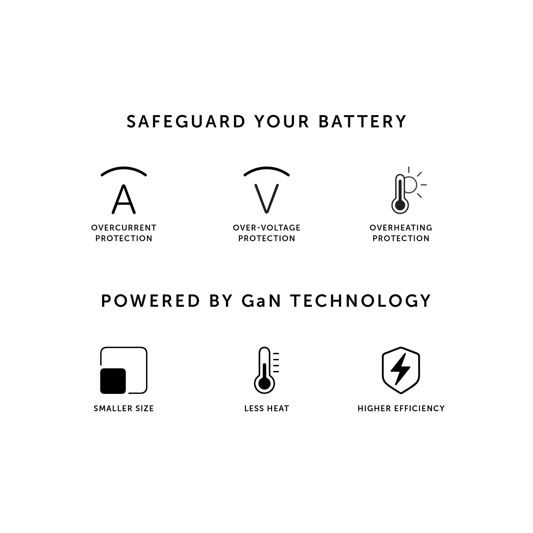Native Union Fast GaN Charger PD 30W