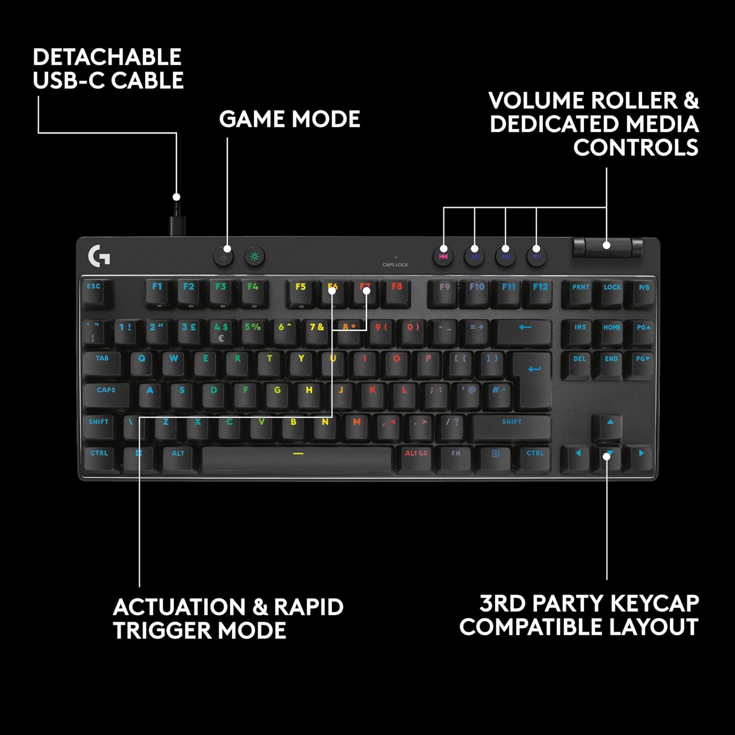 Logitech G PRO Mechanical Gaming Keyboard TKL