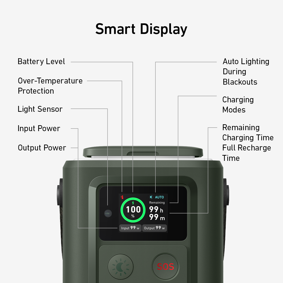 Anker 548 Solar Power Station 60,000mAh for Travel/Camping