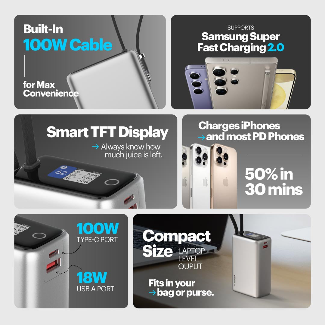 Giga Max smallest 25000mAh powerbank with 100W Built-in Type-C Cable