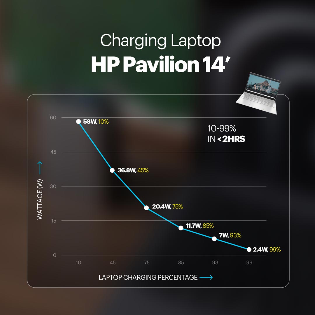 Giga Max smallest 25000mAh powerbank with 100W Built-in Type-C Cable