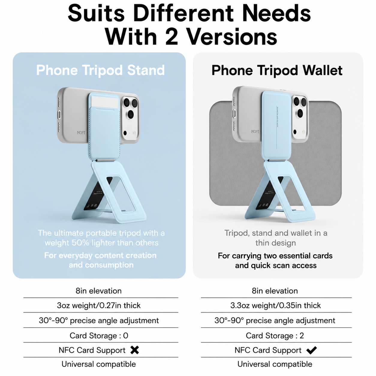 Moft Tripod Stand & Wallet-Compatible Models: iPhone 12/13/14/15/16/17 series (Plus/Pro/Pro Max) and MagSafe-compatible cases. Works with non-MagSafe phones using the included metal ring. With Out Trackable