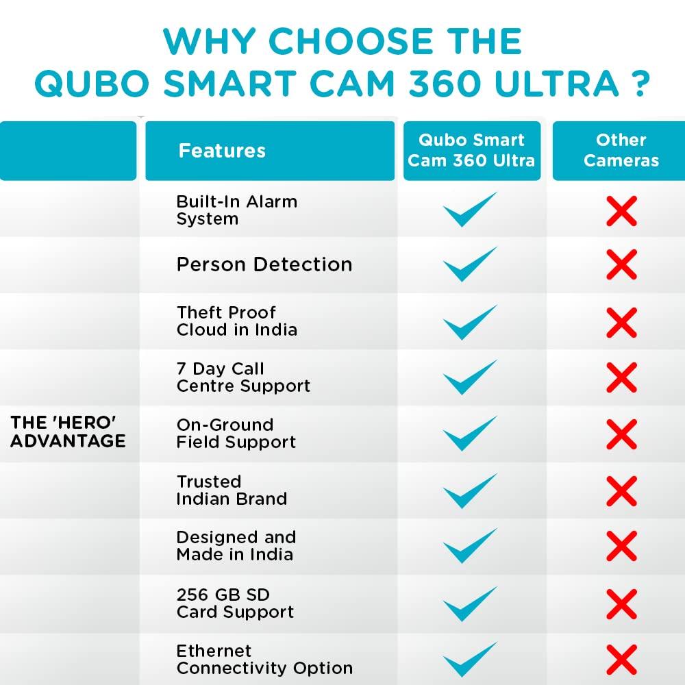 qubo smart camera